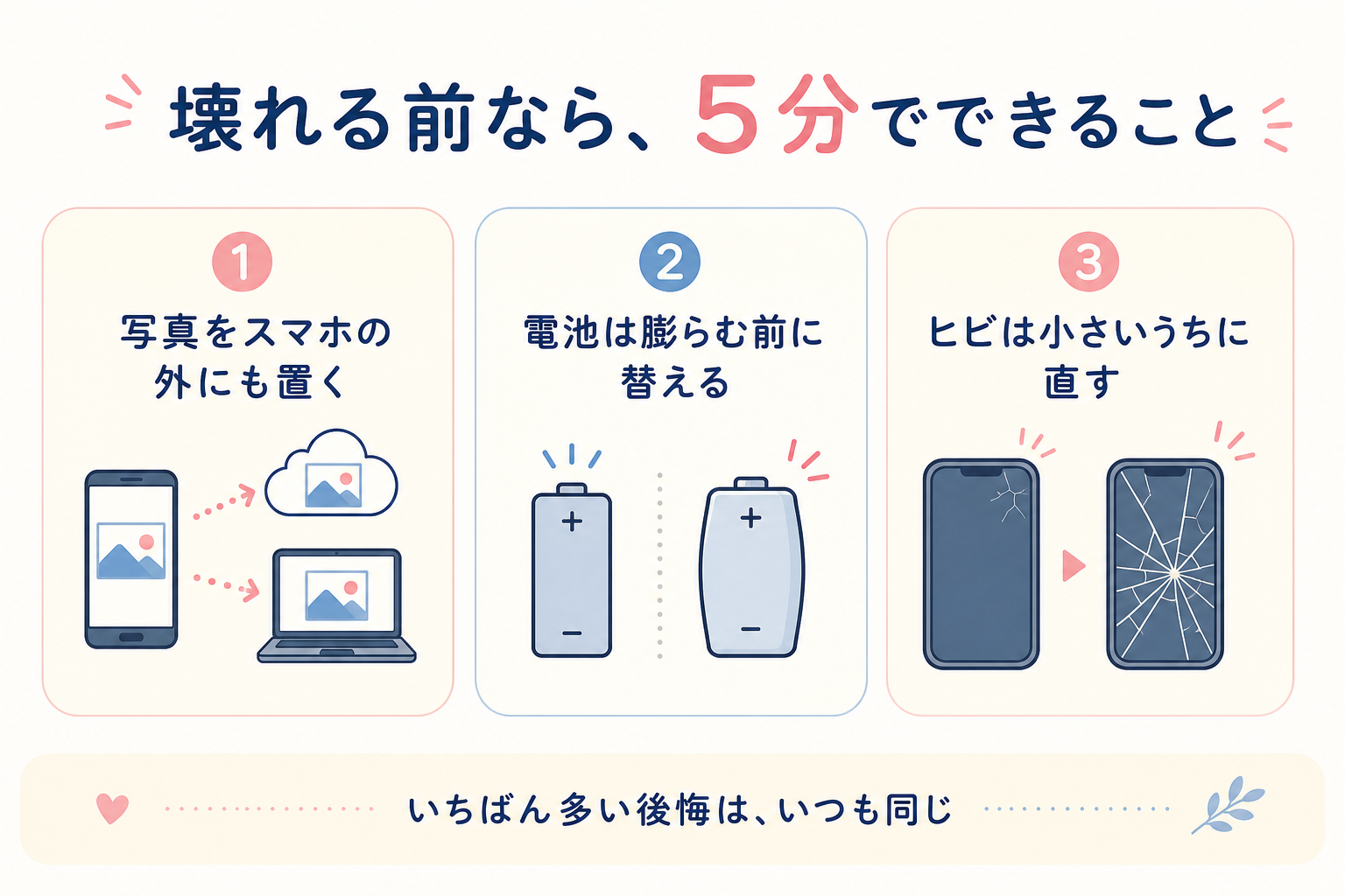 壊れる前にできる3つの備えを示す図