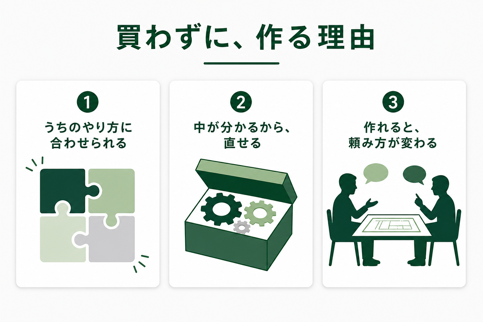 自分で作る3つの理由を示した図