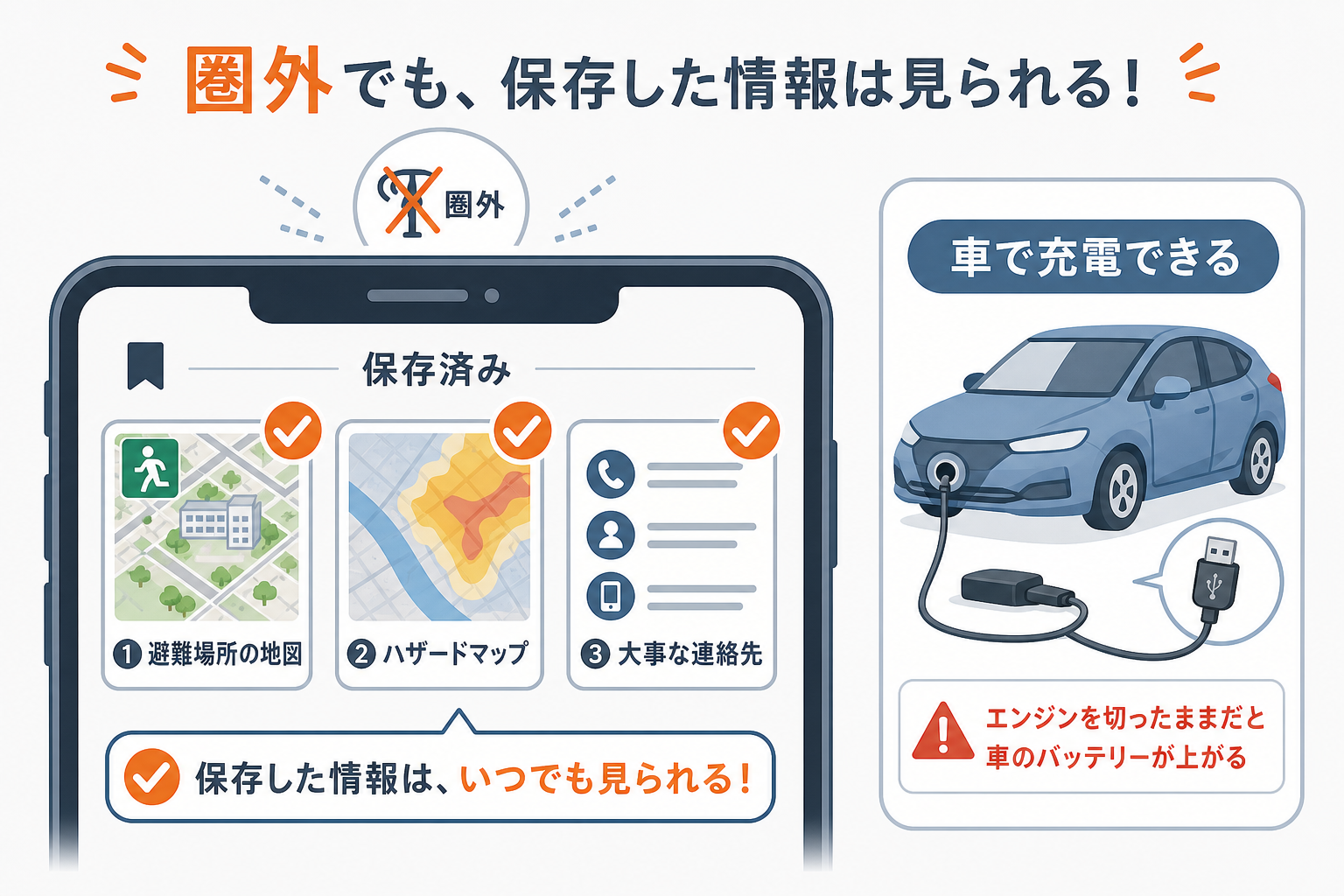 圏外でも見られるように事前に画面保存しておくべきものを示す図