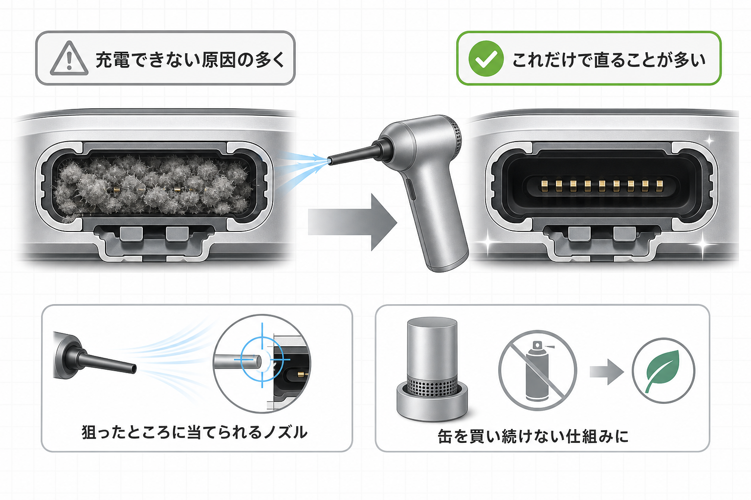 スマホの充電口に詰まったホコリを飛ばす作業の図