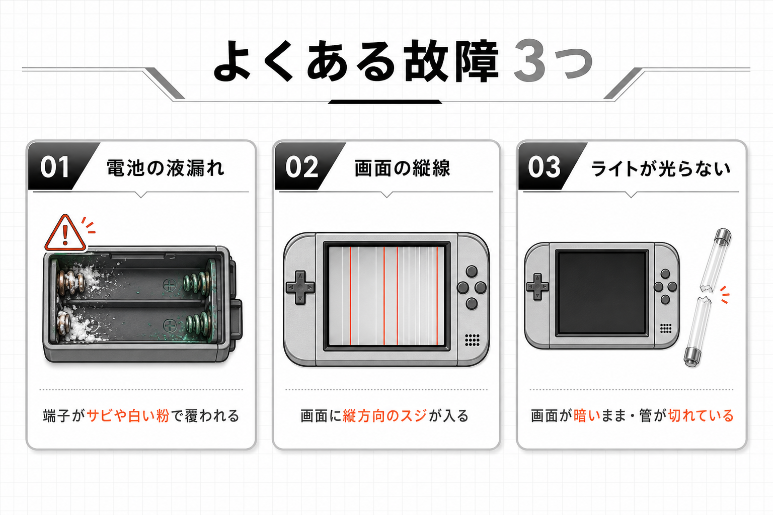 小型携帯ゲーム機で起きやすい3つの故障のまとめ図