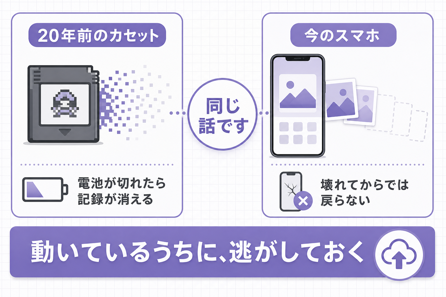 レトロゲームのセーブもスマホのデータも、消える前の備えが大事という図解