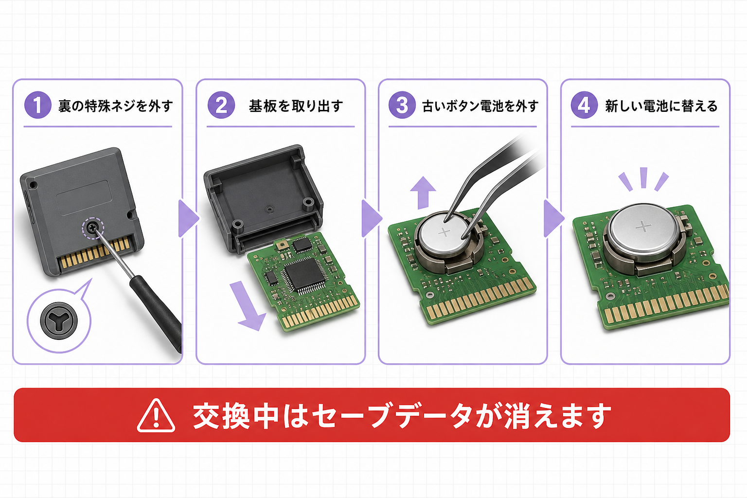 ゲームカセットのボタン電池を交換する手順の図解