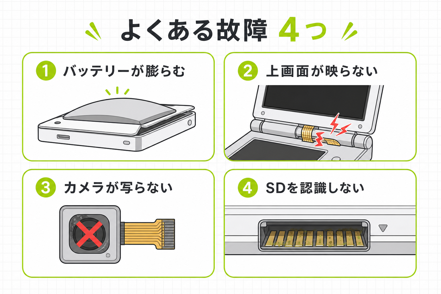 DSiで起きやすい4つの故障のまとめ図