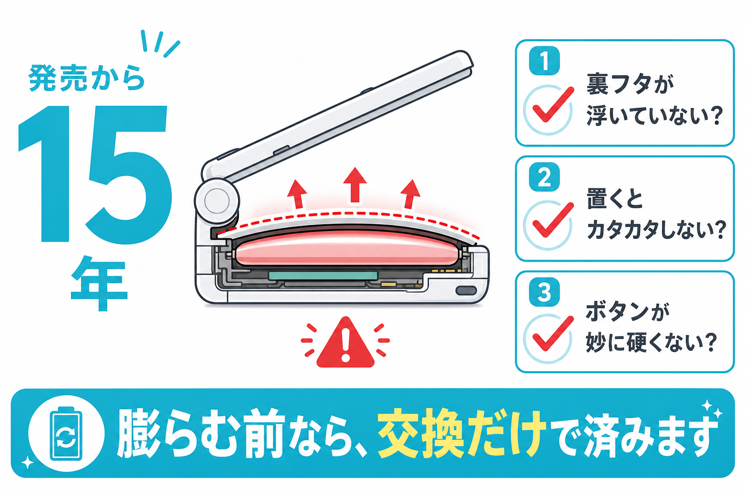 押し入れの3DSはバッテリーが膨らむ前に点検を促す図