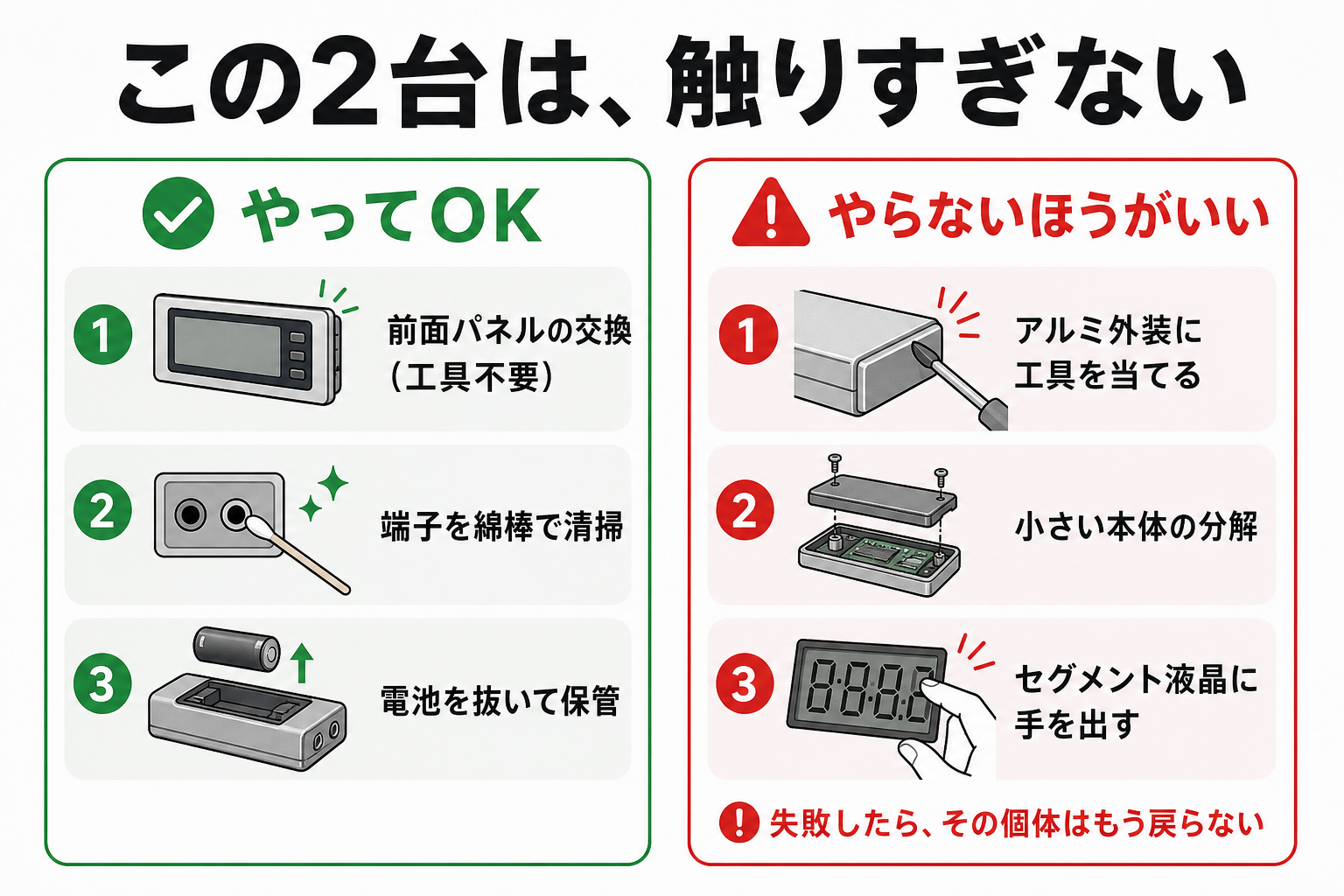 この2機種は触りすぎないほうがよいことを示す図