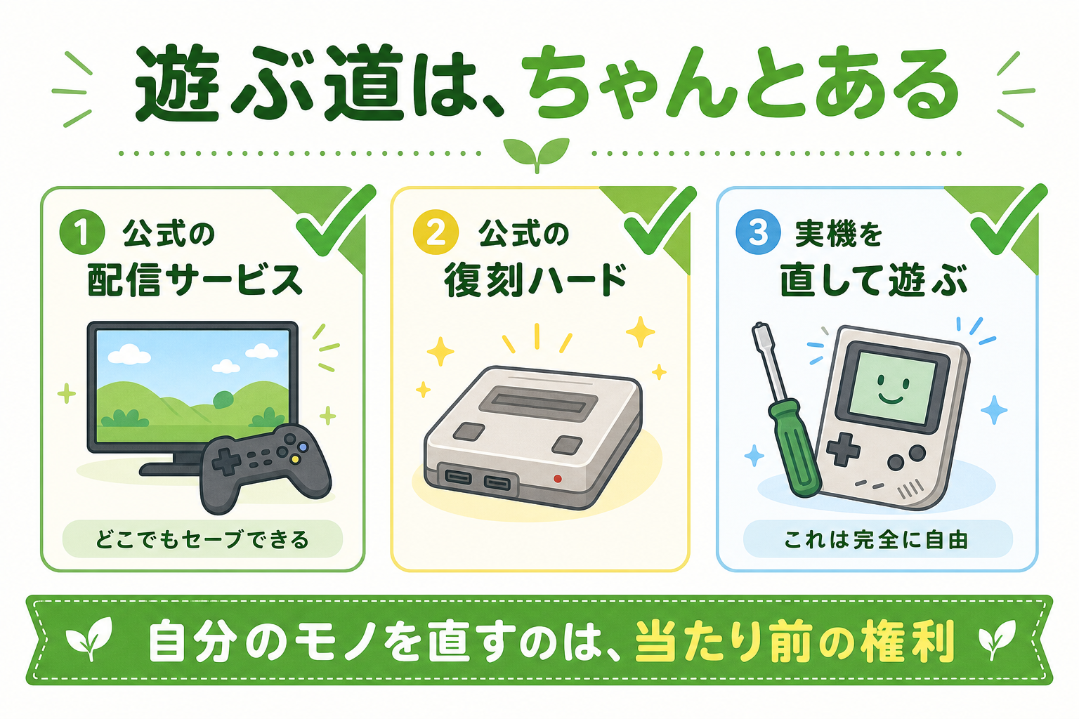 合法的に昔のゲームを遊ぶ3つの方法を示す図