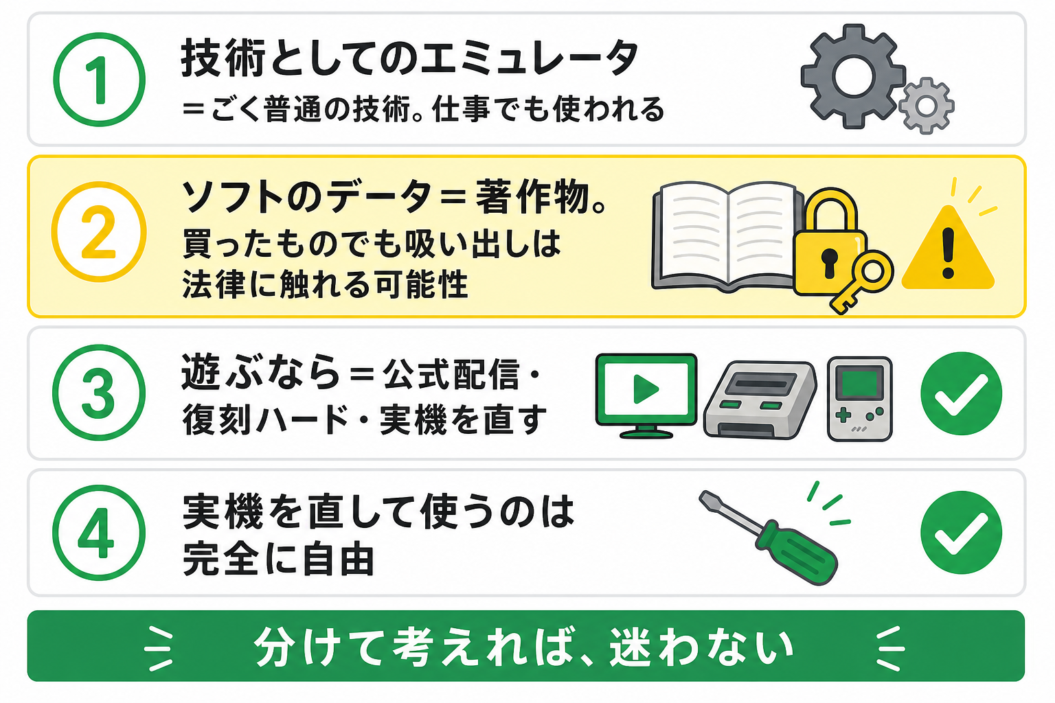 この記事の結論を4項目にまとめた図