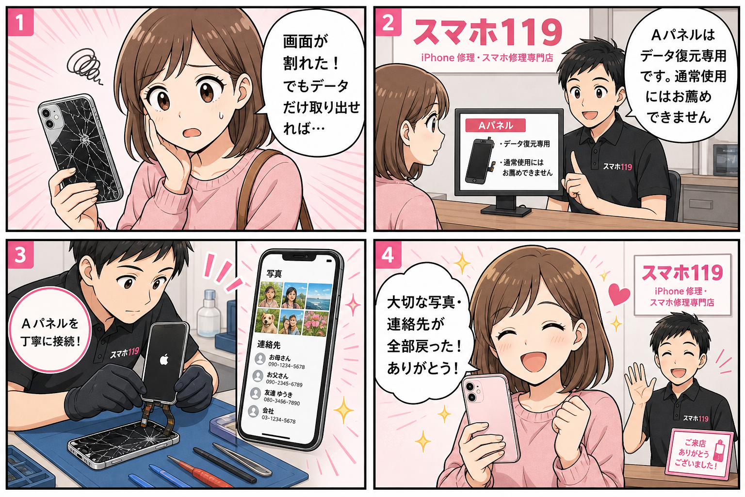 Aパネル説明4コマ漫画