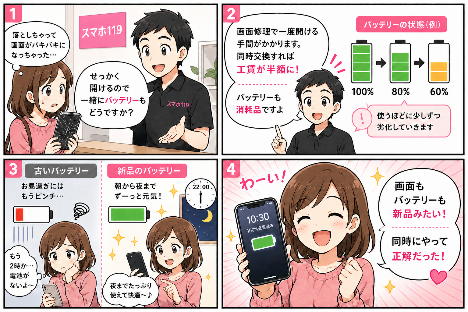 バッテリーセット交換おすすめ4コマ漫画